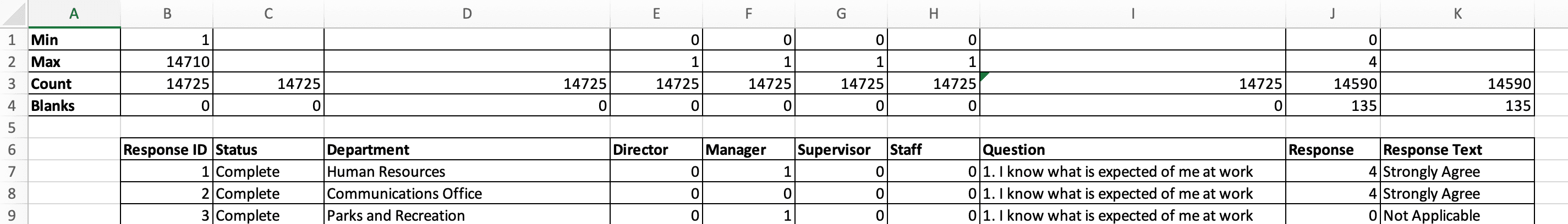 Data Profiling
