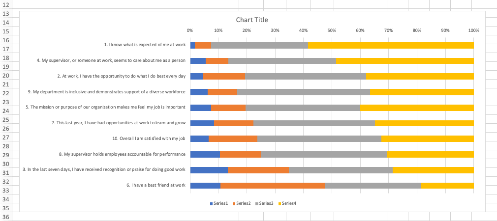 Survey Visualisation