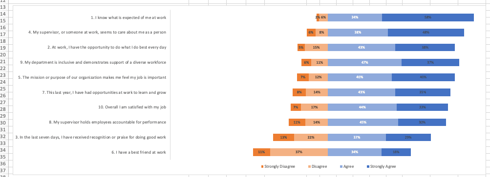Survey Visualisation