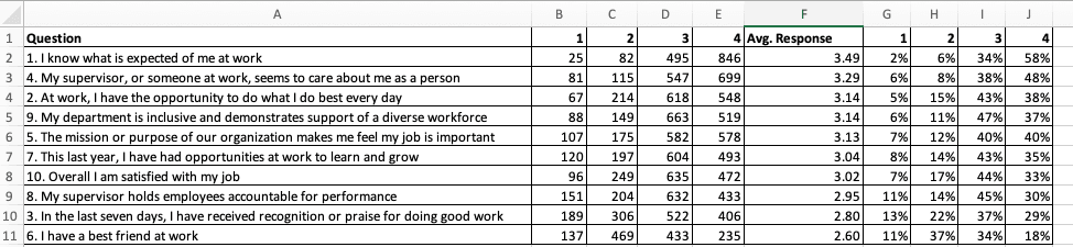 Survey Questions