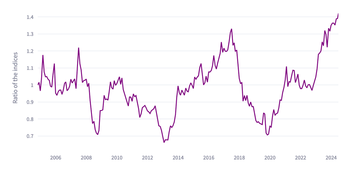Smallcap Investment Strategy Explorer